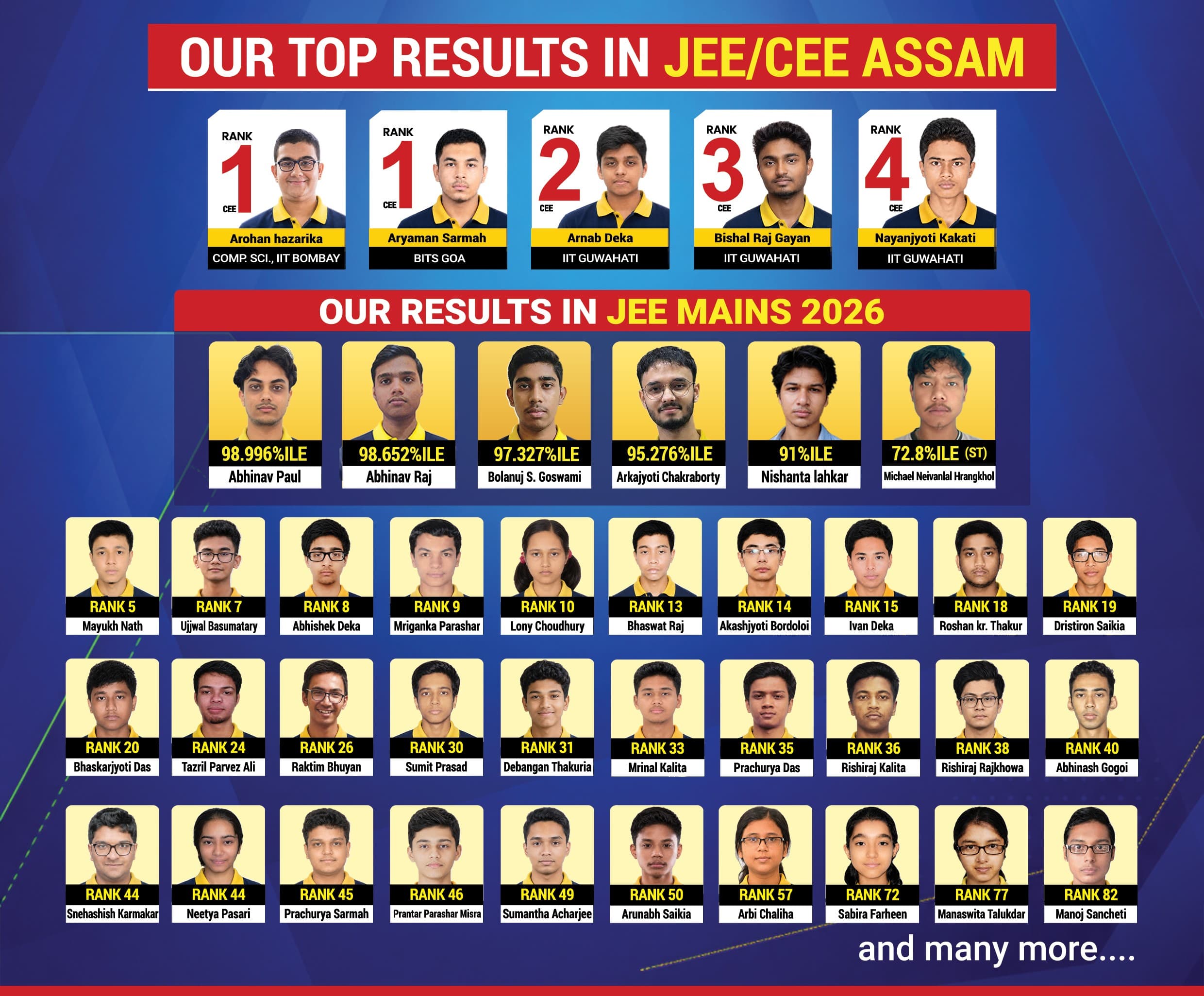 SPM & LALAN'S Results